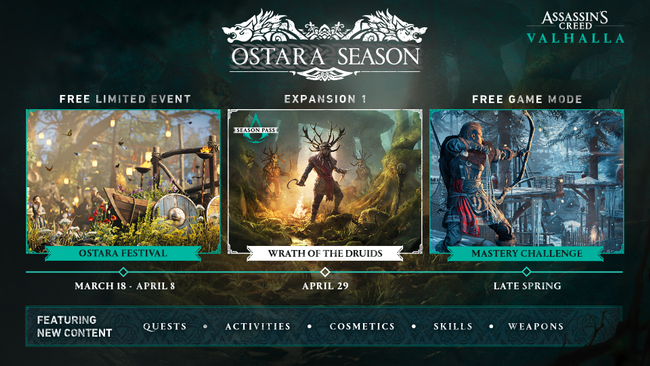 El festival gratuito de Ostara de Assassin’s Creed Valhalla comienza hoy;  El contenido descargable de pago Wrath of the Druids se lanza el 29 de abril