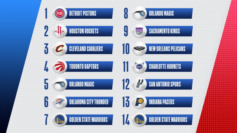 Análisis de las mejores apuestas del Draft NBA 2021 para el mercado de posiciones de Draft de jugadores |  Iniciados de baloncesto