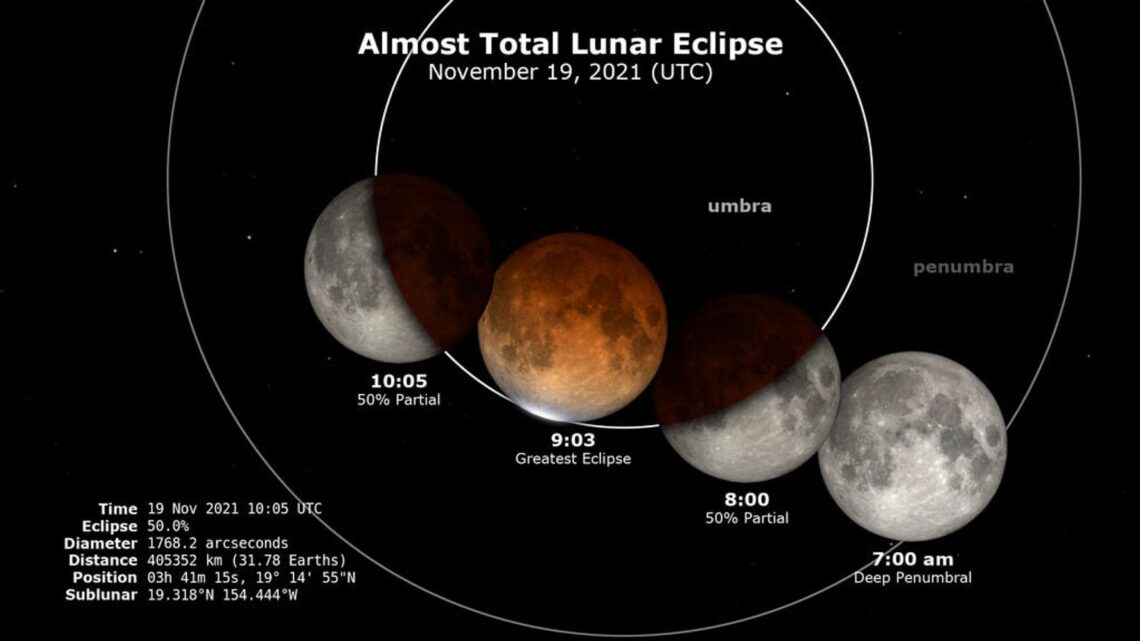 El eclipse lunar parcial comienza alrededor de la 1 a.m., hora del este, y durará horas.
