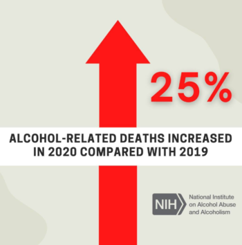 Las muertes relacionadas con el alcohol aumentaron durante la pandemia de COVID-19 – Instituto Nacional sobre el Abuso del Alcohol y el Alcoholismo
