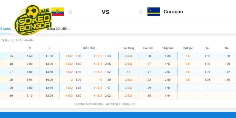 Đánh giá kèo Ecuador vs Curacao trong giải World Cup 2026